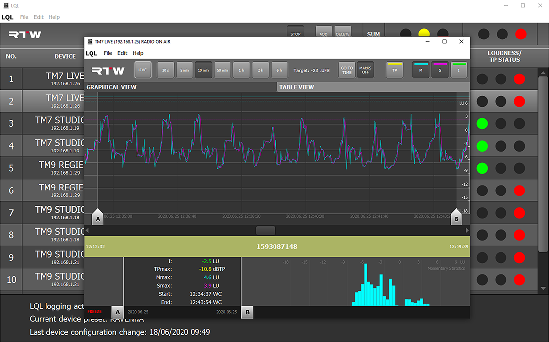 Benefits of using TouchMonitor TM9