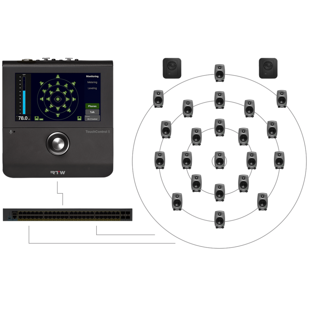 TouchControl 5